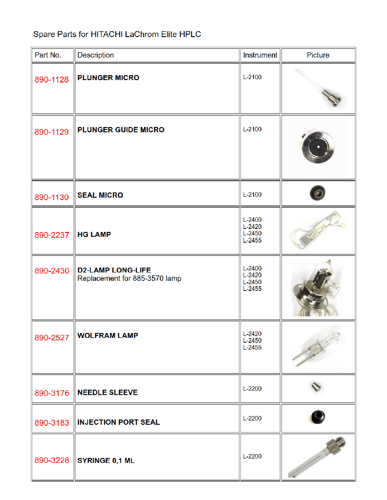 890-3237, Injection Valve Stator for L-2200 Autosampler